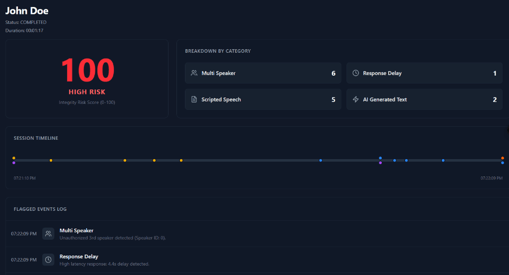 High Risk Candidate Report Example